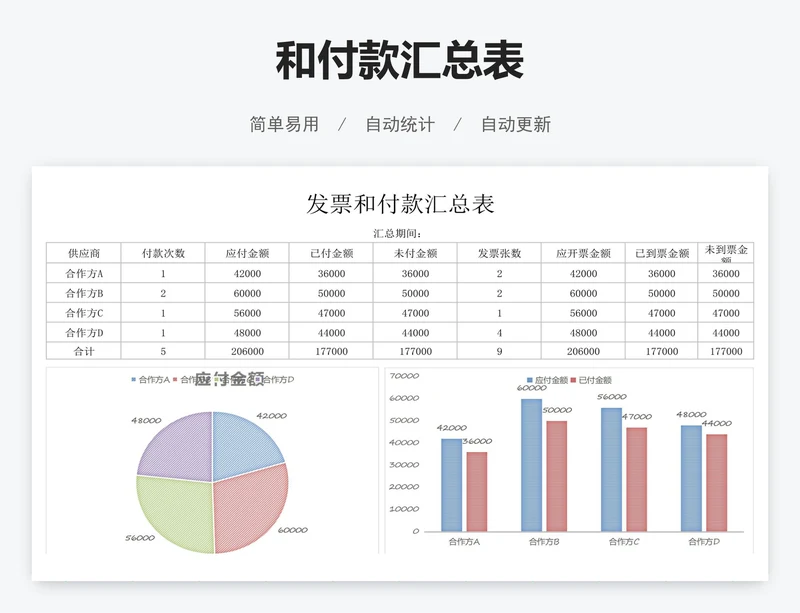 和付款汇总表