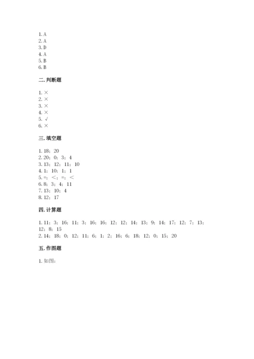 人教版一年级上册数学期末测试卷（培优b卷）.docx