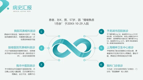 绿色简约风医学医药焦虑症护理查房工作汇报PPT