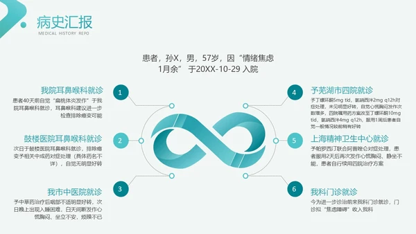 绿色简约风医学医药焦虑症护理查房工作汇报PPT