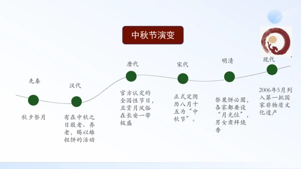 第22课 活动课：中国传统节日的起源  课件（共24张PPT  内嵌视频）