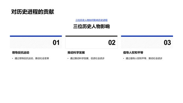 历史人物教学PPT模板