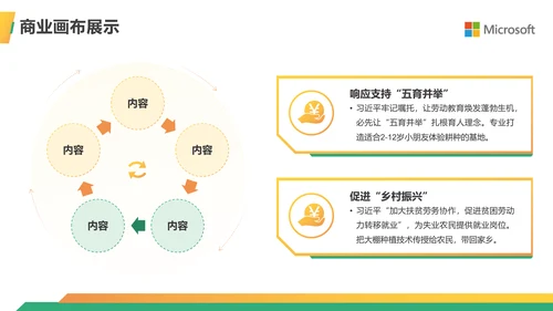 金融行业商业计划书ppt模板