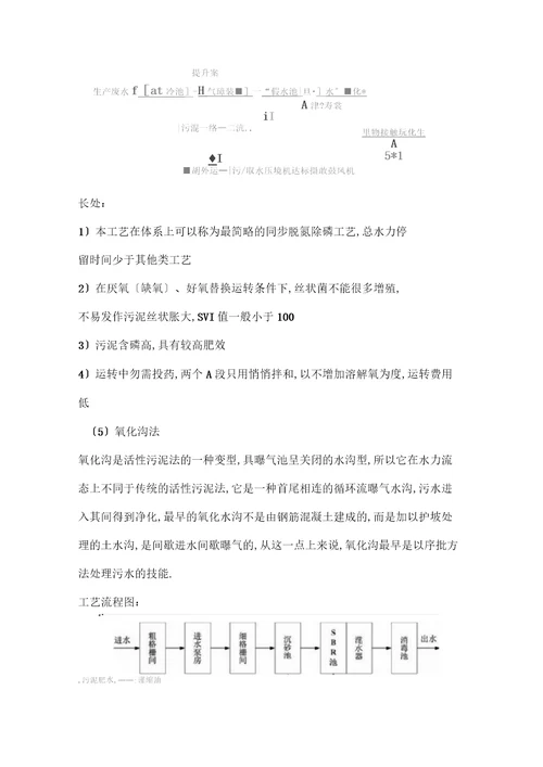 常见污水处理工艺介绍