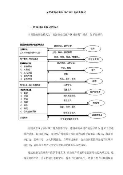 某旅游商业房地产项目的商业模式