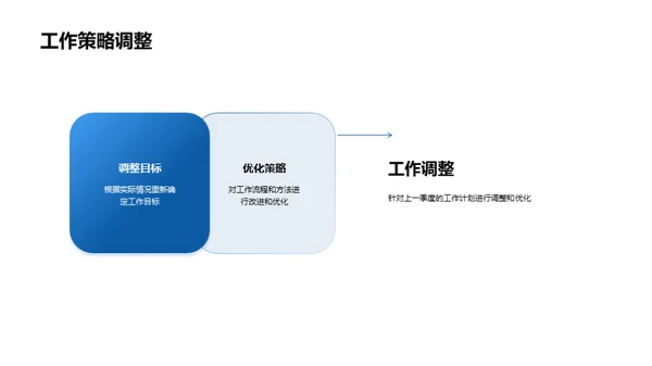 团队卓越之旅