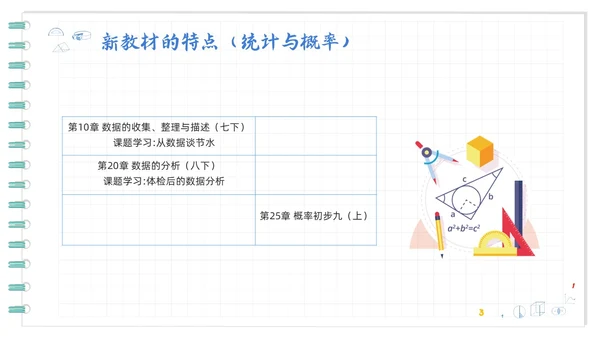蓝色卡通初中数学新课标解读PPT模板宣传PPT动态PPT