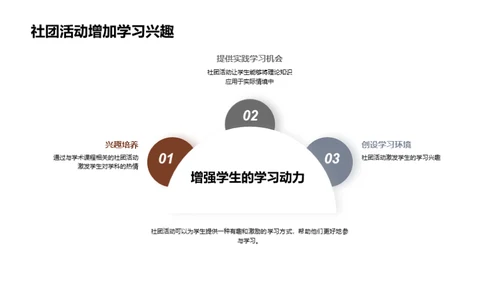 社团活动的启迪之路