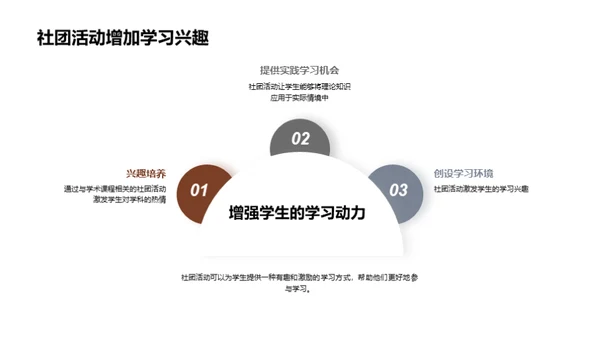 社团活动的启迪之路