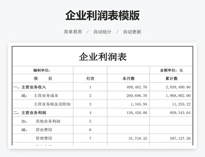 企业利润表模版