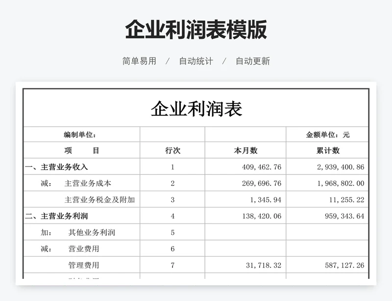 企业利润表模版