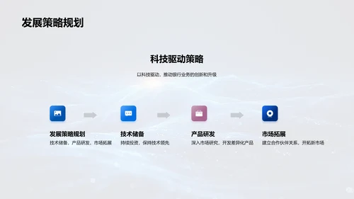 银行科技创新路演PPT模板