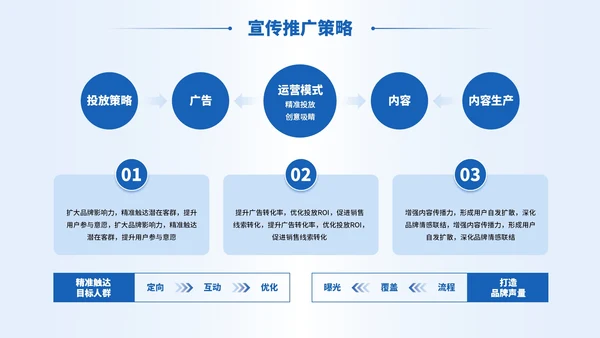 蓝色商务风活动宣传营销策划PPT模板