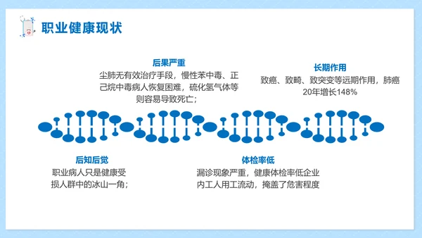职业病健康防护知识医疗机构PPT模板