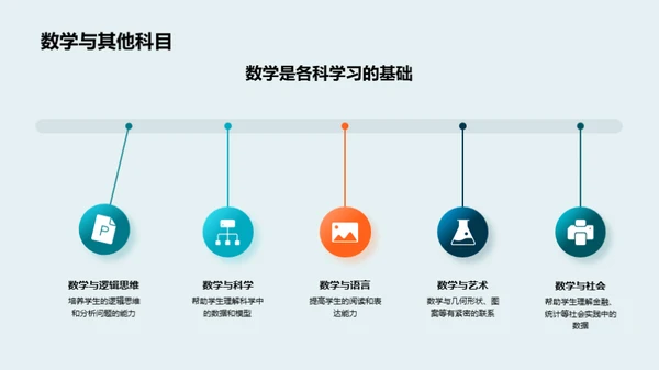 数学启蒙之旅