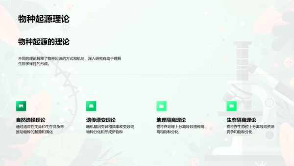 生物进化与物种起源PPT模板