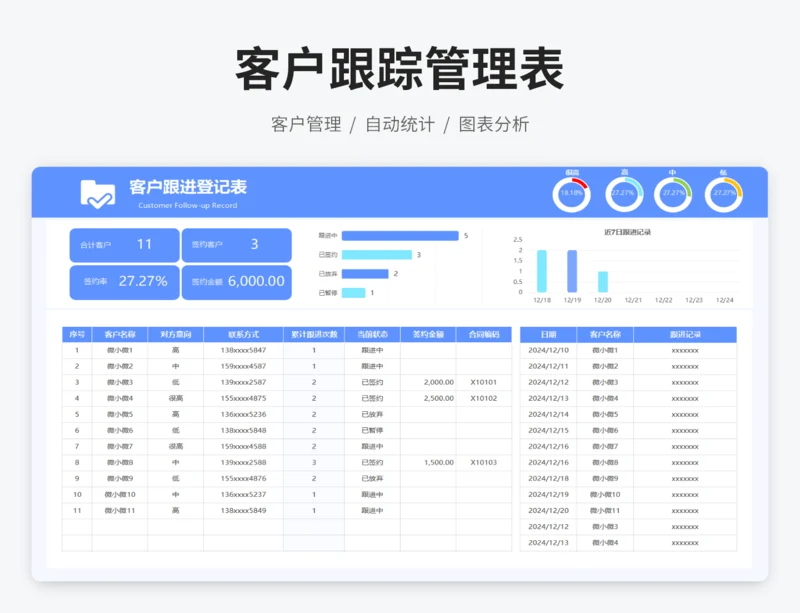 客户跟进登记表