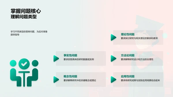 答辩实战指南PPT模板