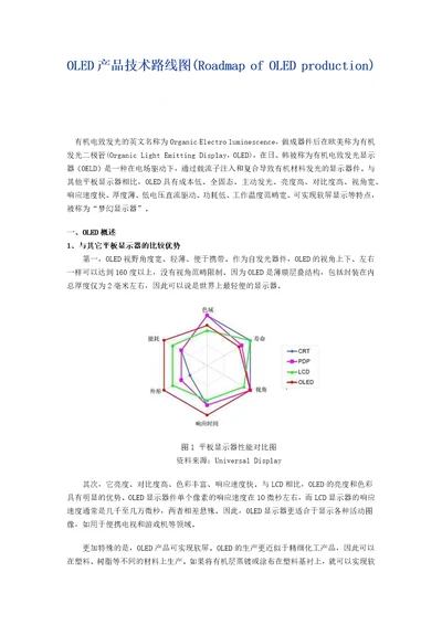 OLED产品技术路线图