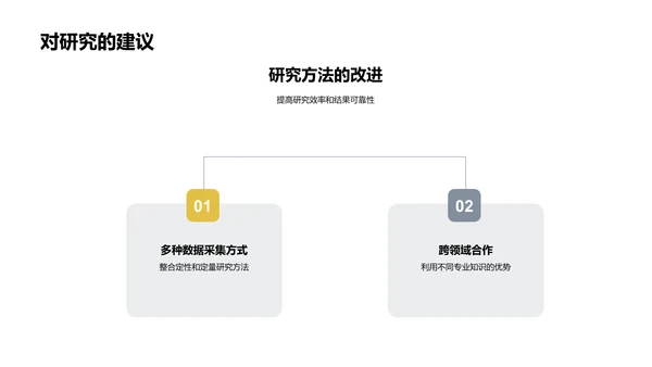 探索研究融合