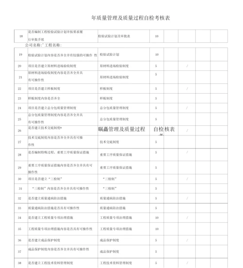 工程施工项目管理考核质量管理及工程质量过程考核表.docx