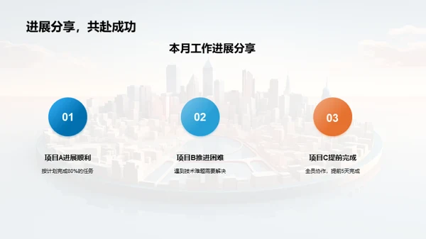 部门运营回顾与展望
