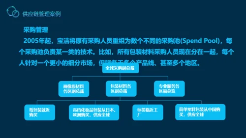 供应链管理案例解说动态通用PPT模板