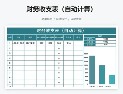 财务收支表（自动计算）