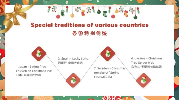卡通圣诞主题圣诞节英文MerryChristmas节日介绍课件PPT模板