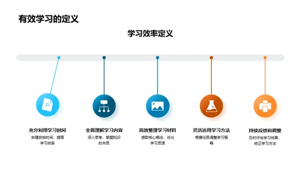 提升初二学习效率