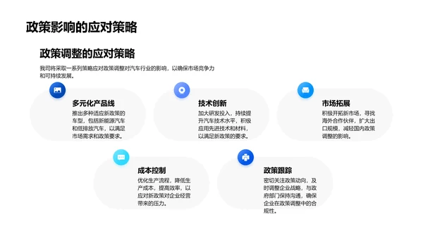 新能源汽车半年报告