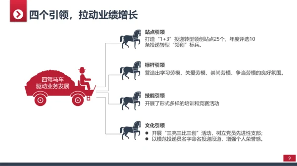 商务简约部门工作总结计划PPT模板