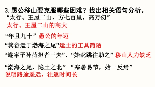 24 愚公移山 教学课件