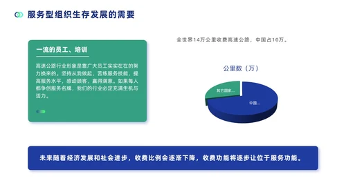 蓝色简约商务风高速公路收费员服务技能礼仪培训PPT模版