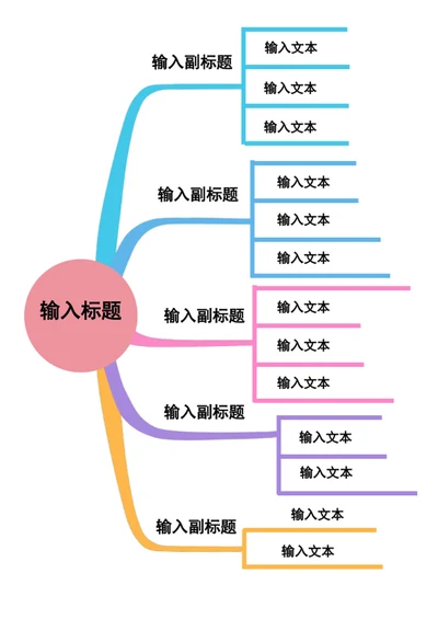 思维导图架构图-通用