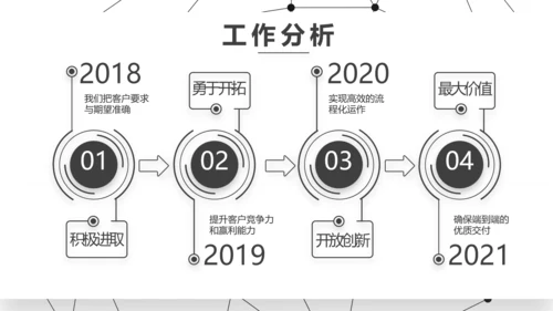 路演创新商业计划书商务动态PPT模板