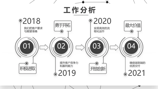 路演创新商业计划书商务动态PPT模板