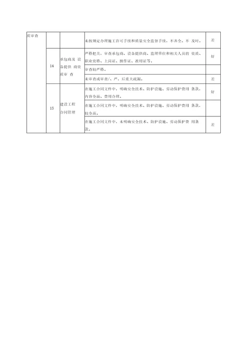 城轨道交通安全生产工作评价细则