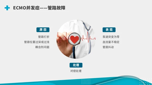 商务实拍ECMO护理培训PPT课件护理查房