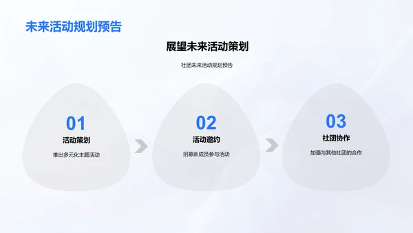 社团活动历程及展望PPT模板