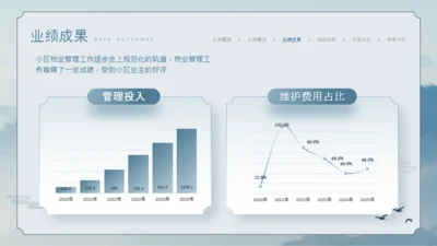 业绩亮点-蓝色中国风商务2项图示