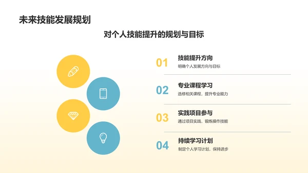 橙色3D风试用期员工转正述职PPT模板