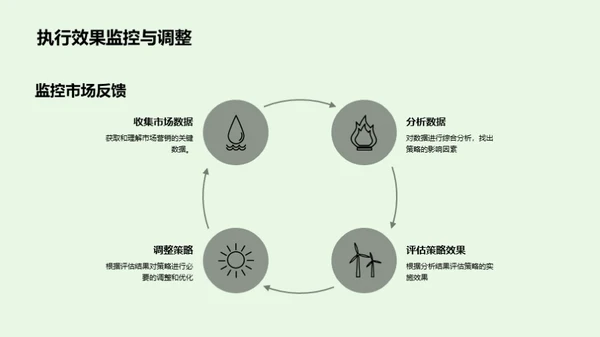 赋能谷雨营销战略