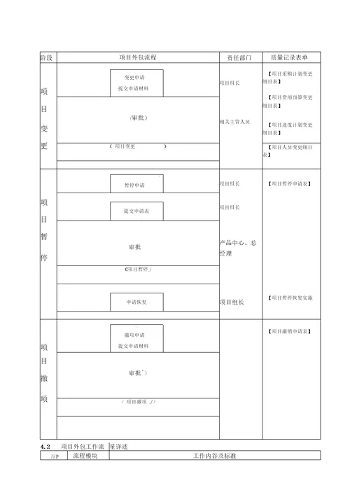 项目外包管理具体流程图