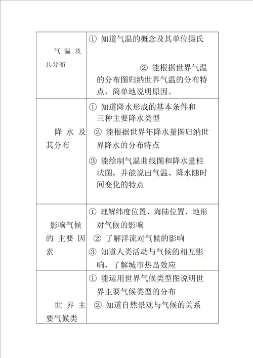 2018年潍坊中考地理考试说明