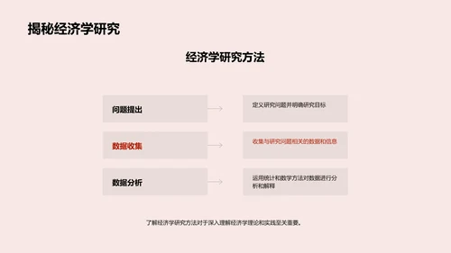 经济学教学课件