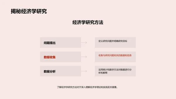 经济学教学课件