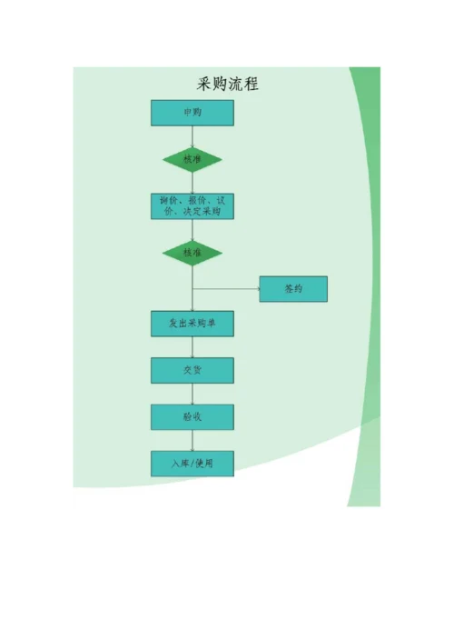 食材采购保管服务方案.docx