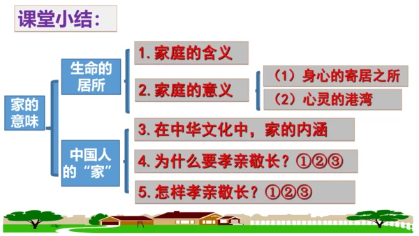 【新课标】7.1 家的意味课件（25张PPT）