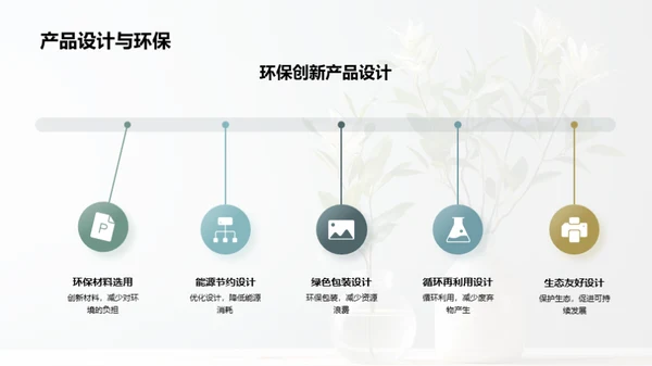 环保营销：公益与商业的双赢